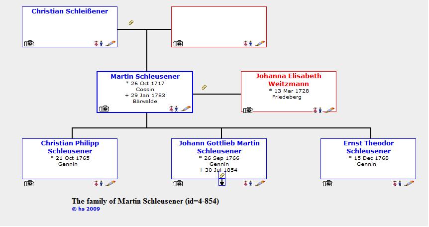family tree example
