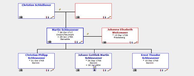 Family tree Christian Schleißener
